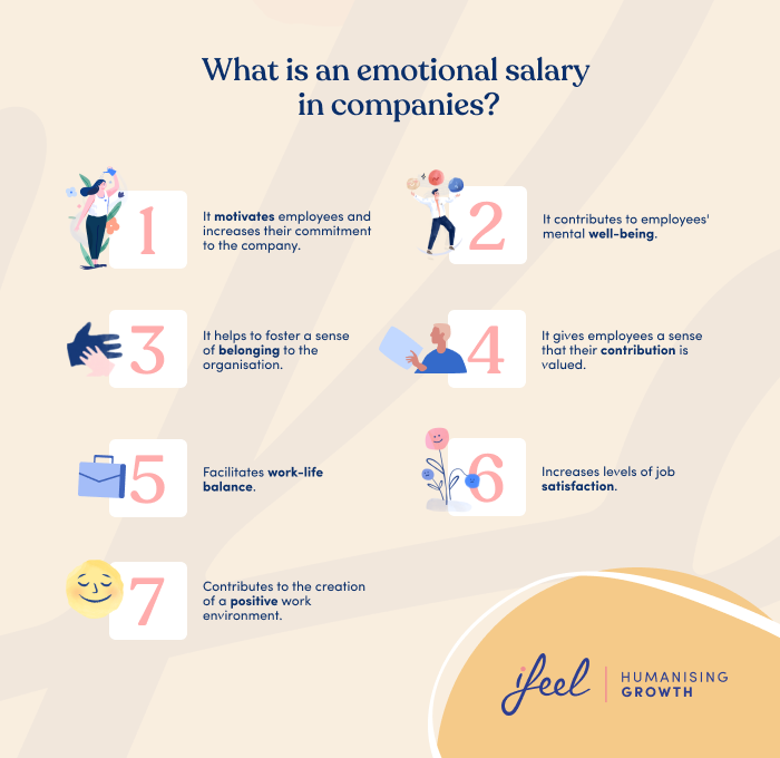 Emotional salary