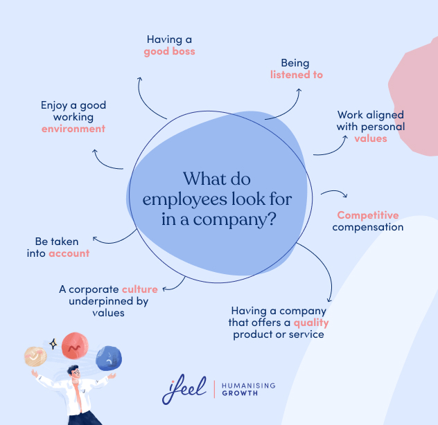 what do employees value most