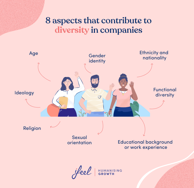 diversity in companies