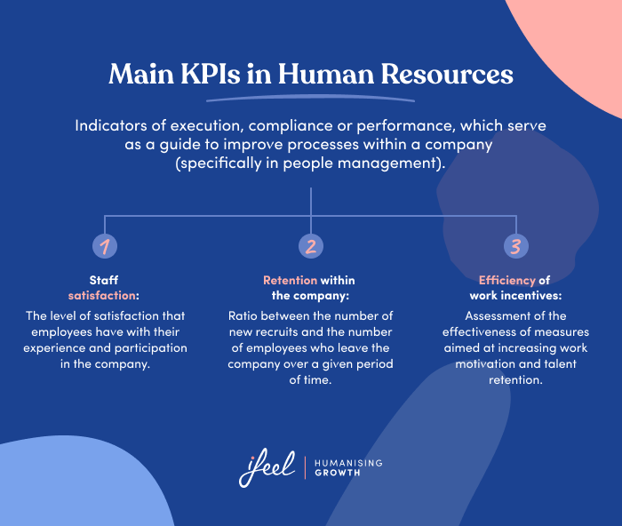 HR KPIs