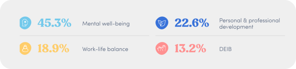 Mental Health Insights Across Europe