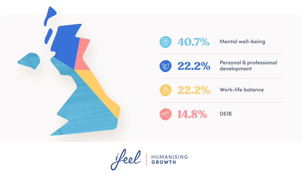 Mental well-being trends in the UK vs. Europe: Key insights for employers