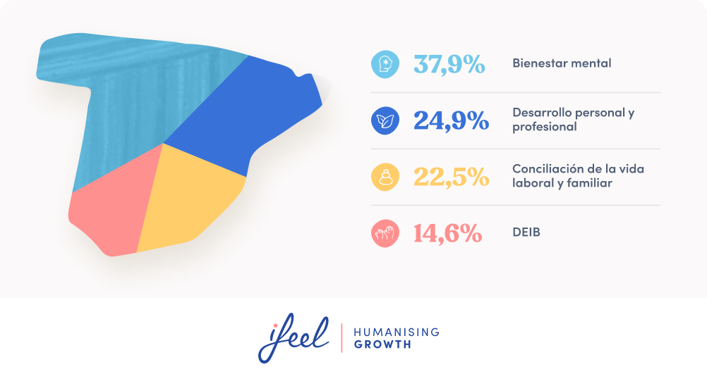 Mental well-being trends in Spain vs. Europe: Key insights for employers