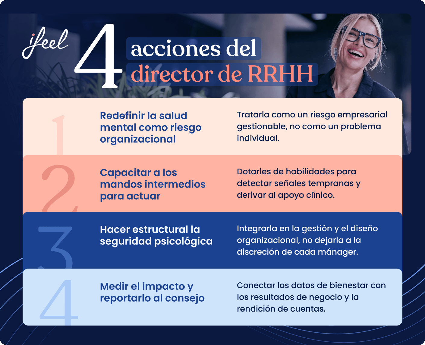 Infografía de las 4 acciones del director de RRHH para una organización mentalmente saludable