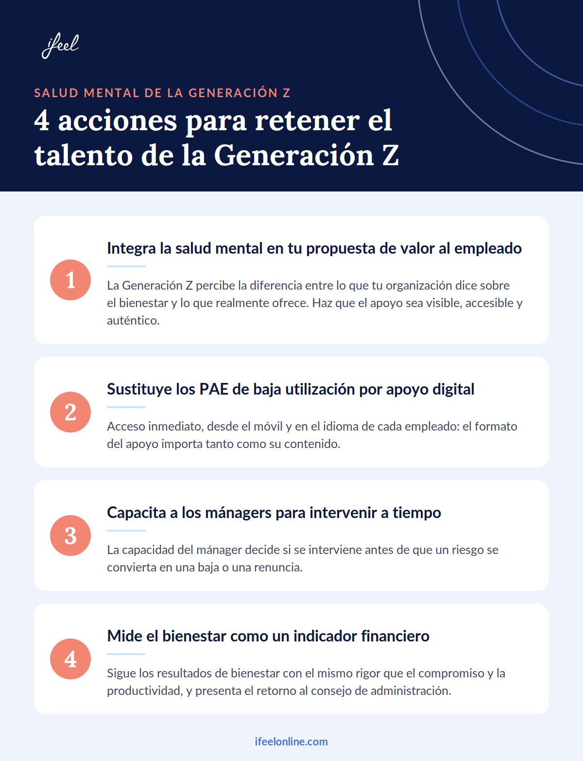 Infografía de 4 acciones para retener el talento de la Generación Z: propuesta de valor, apoyo digital, mánagers que intervienen a tiempo y medición del bienestar