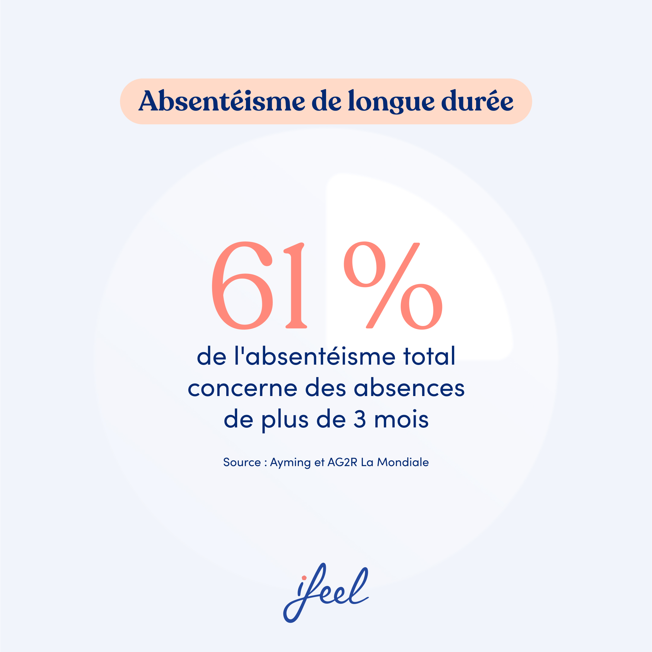 Retour au travail après après une période d’arrêt maladie