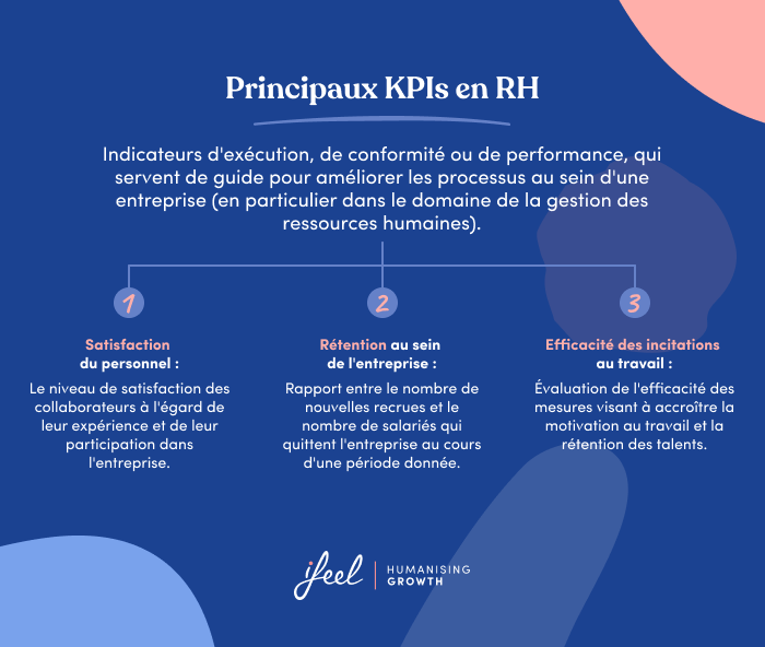 KPIs ressources humaines