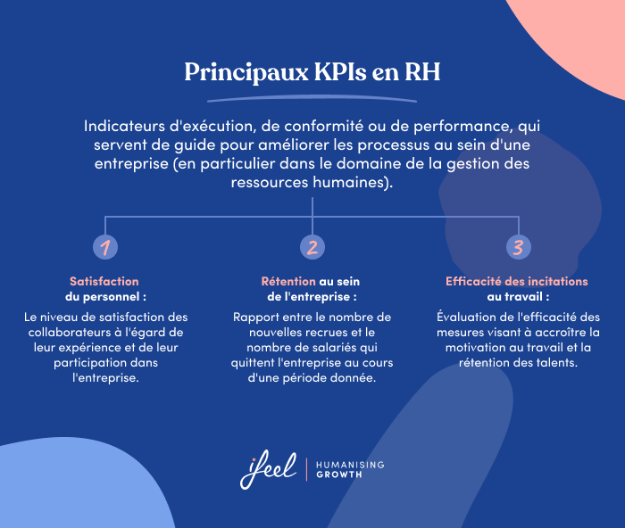 Kpis Rh Découvrez Les Plus Importants Et Comment Les Mesurer Ifeel Fr 6250