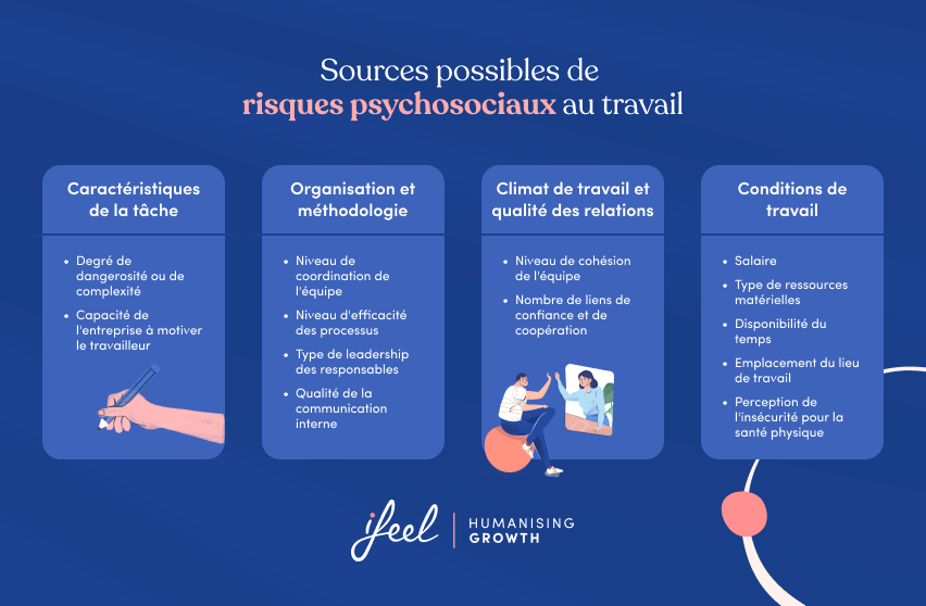 programmes de santé mentale en entreprise