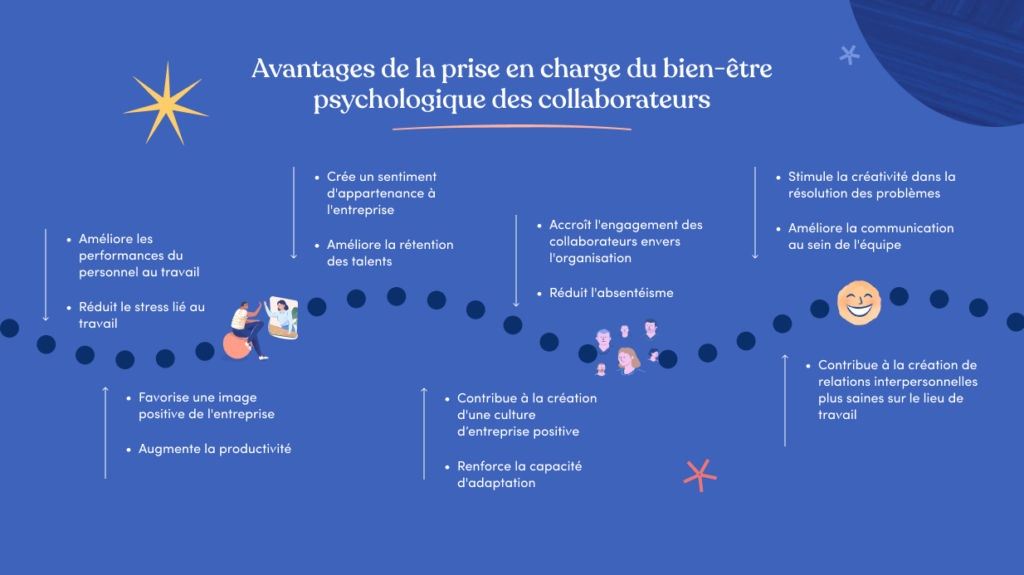 bien-être mental en entreprise