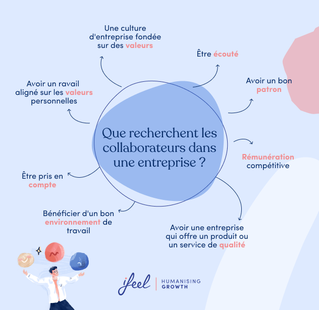 ce que recherchent les collaborateurs sur le lieu de travail