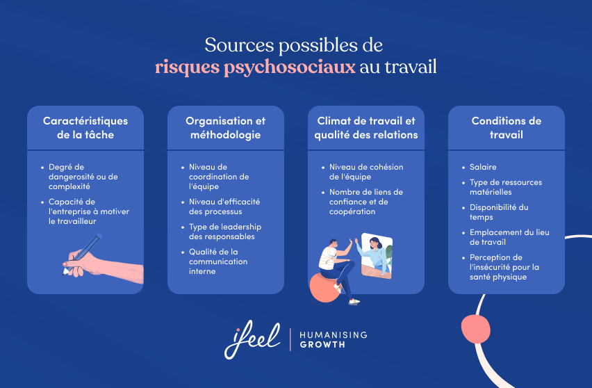 risques psychosociaux