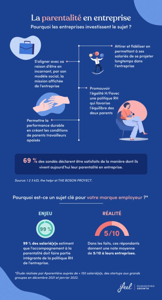 accompagner la parentalité en entreprise