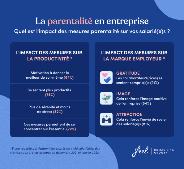 parentalité en entreprise