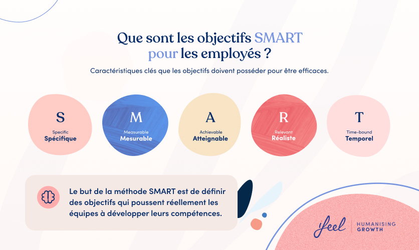 objectifs SMART
