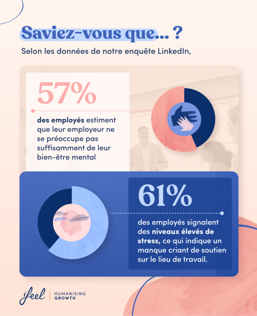 Qualité de vie au travail