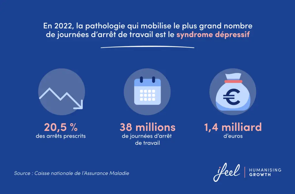 arrêts maladie en France