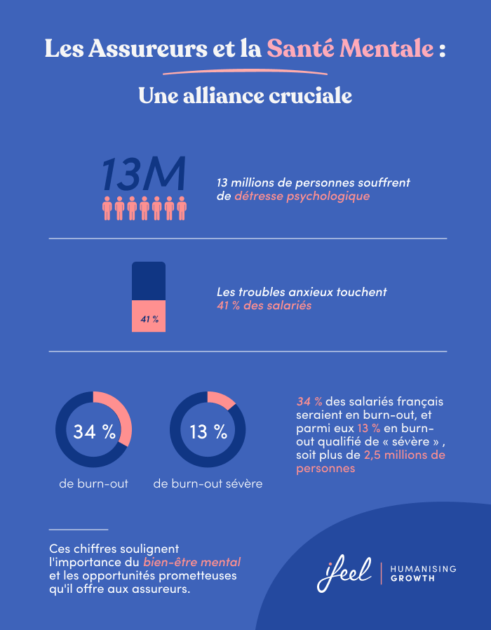 Améliorer l'expérience client dans les compagnies d'assurance