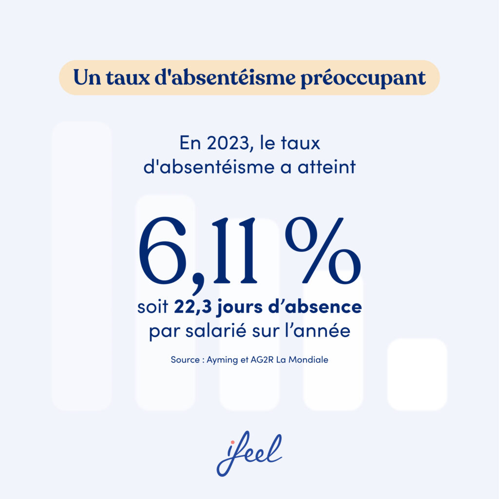 absentéisme en France