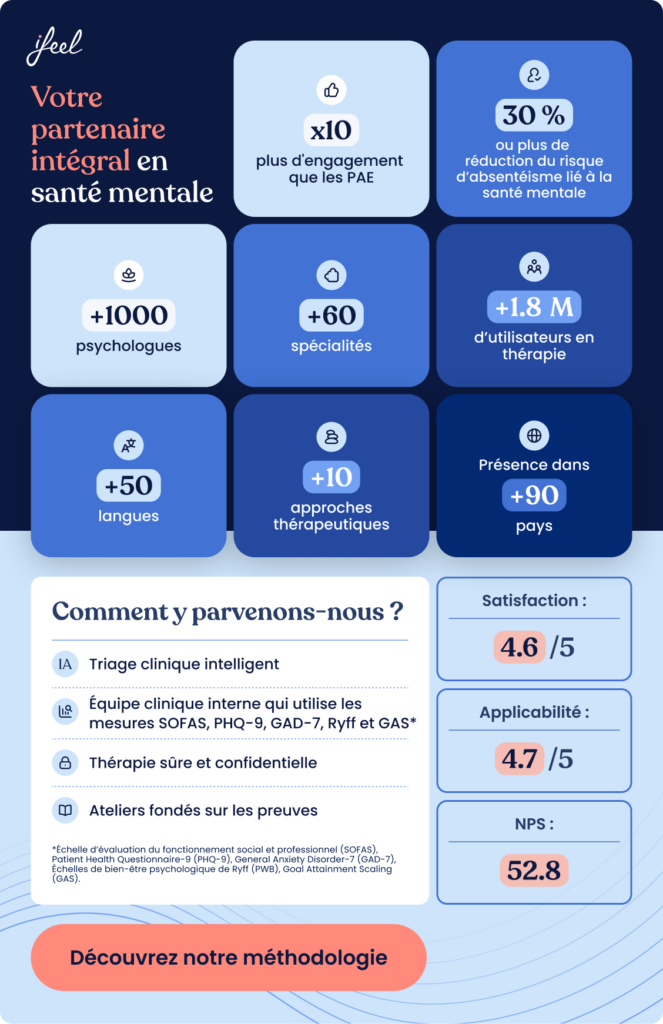 santé mentale au travail