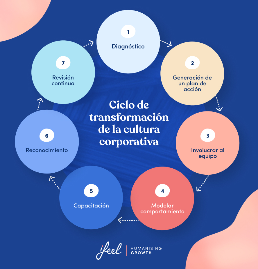 cultura empresarial positiva