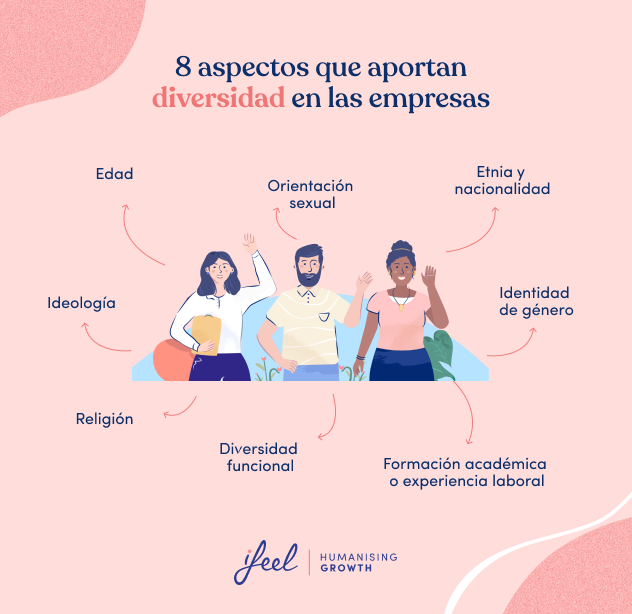 diversidad en la empresa