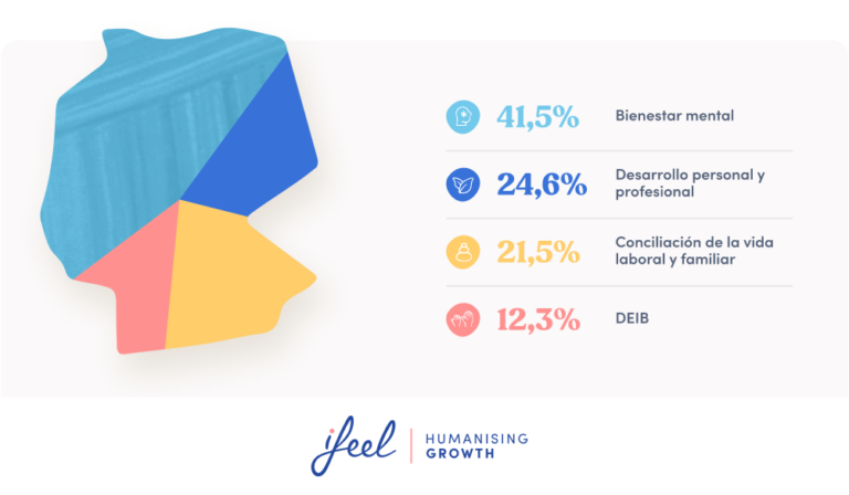 Tendencias de bienestar mental en Alemania