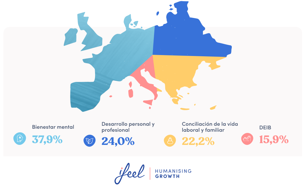 Tendencias de Bienestar Mental en Italia