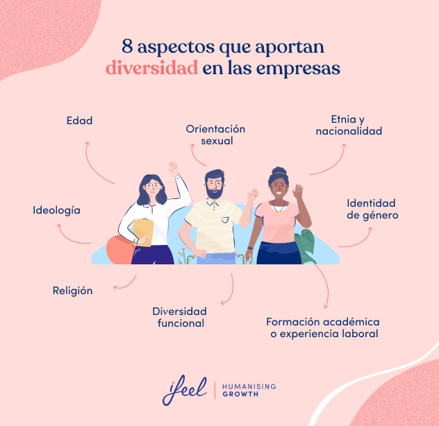 contratación inclusiva