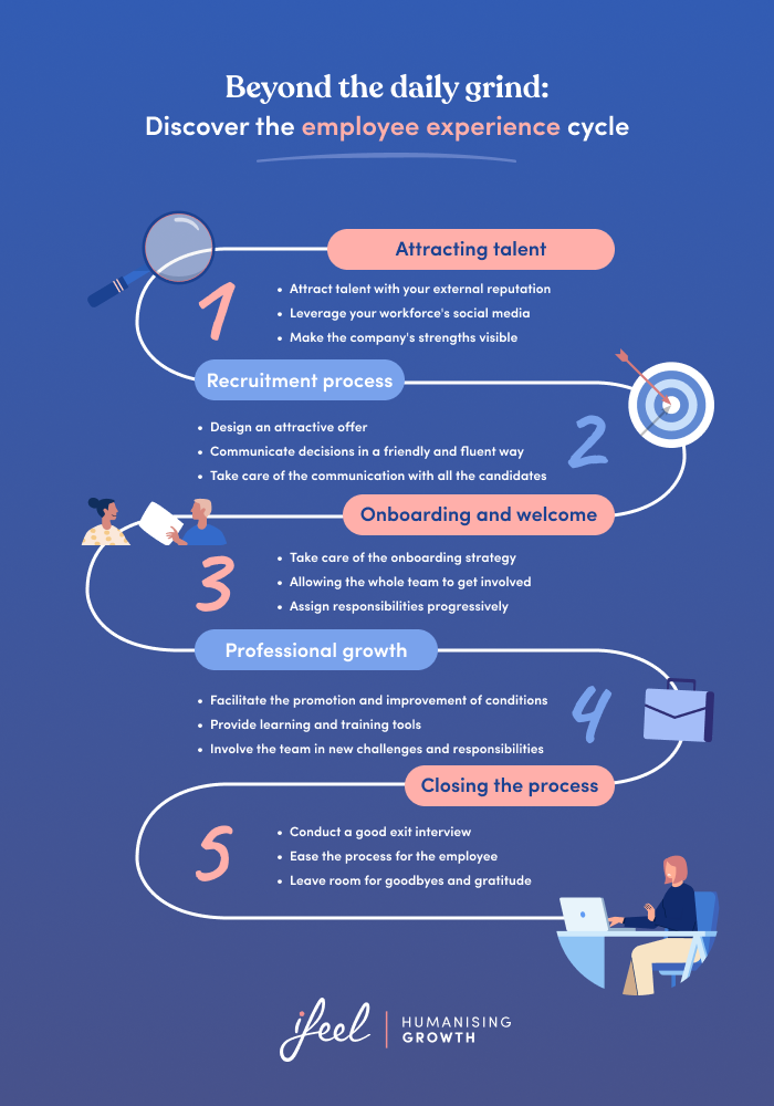 employee experience