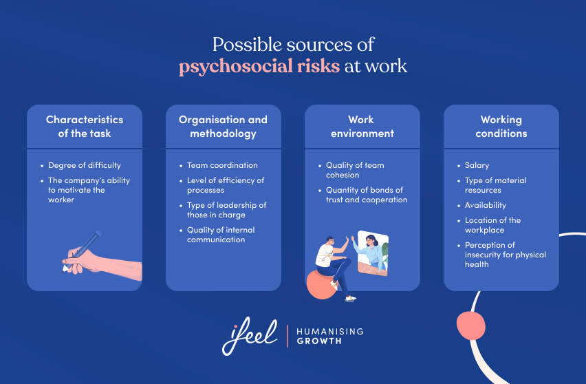psychosocial risks