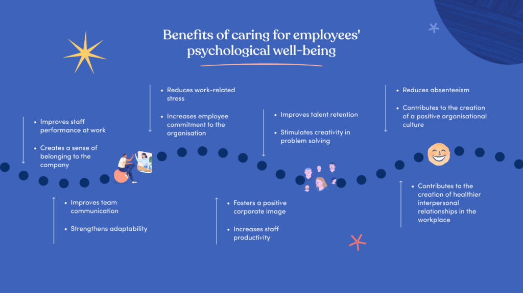 employee engagement platform