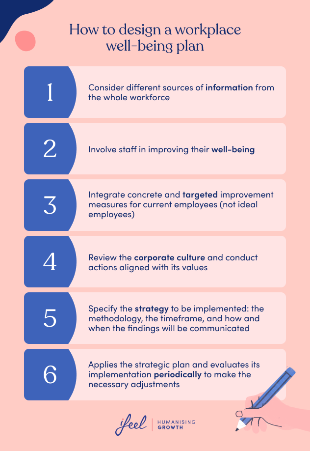 health and well-being in companies