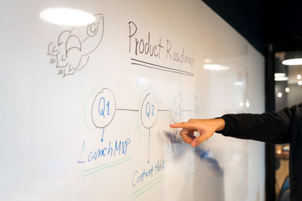 project management methodology