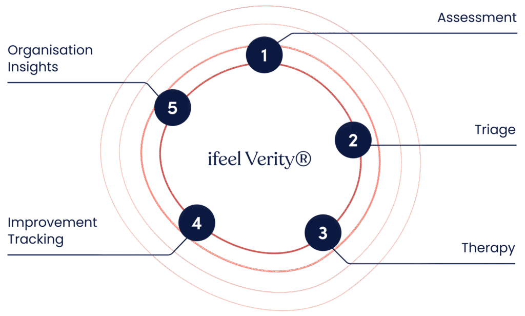 EN ifeel Verity® 1