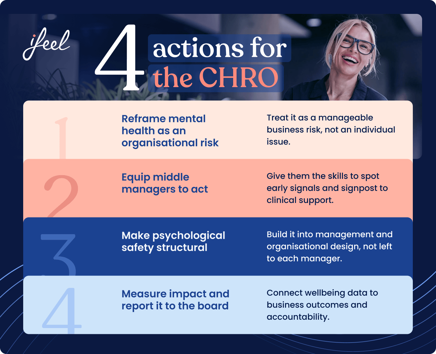 Infographic of the 4 CHRO actions to build a mentally healthy organisation